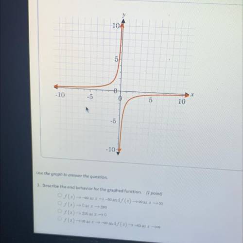 Describe the end behavior for the graphed function