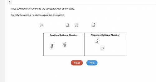 Drag each rational number to the correct location on the table.

Identify the rational numbers as
