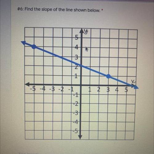 #6:Find the slope of the line shown below