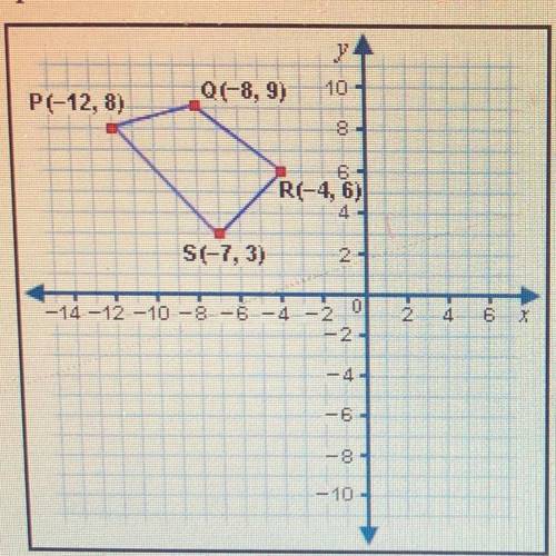 Reflect quadrilateral PQRS about the y-axis. Then translate the resulting quadrilateral 2 units dow