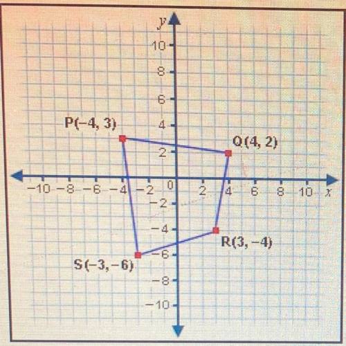 Translate quadrilateral PQRS 2 units to the left and 5 units down. What are the coordinates of the