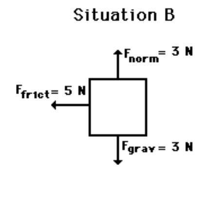 Determine the total net force and the direction of movement for each situation