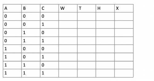 Heeeeellllppppp pls ASAP. Construct this truth table for me