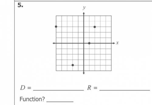 Find the domain, range, and if it’s a function of the graph.