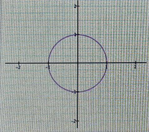 Is the following relation a function?O Yes O No​