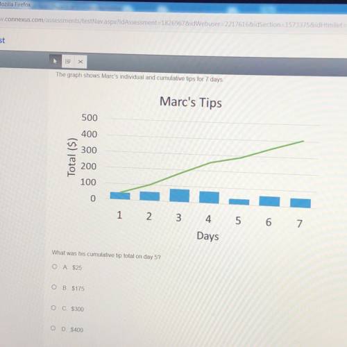 The graph shows marks individual and cumulative tips for seven days what was his cumulative tip tot