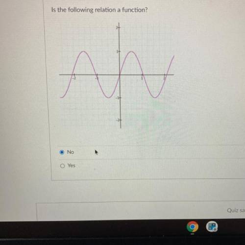 Is the following relation a function?
please help