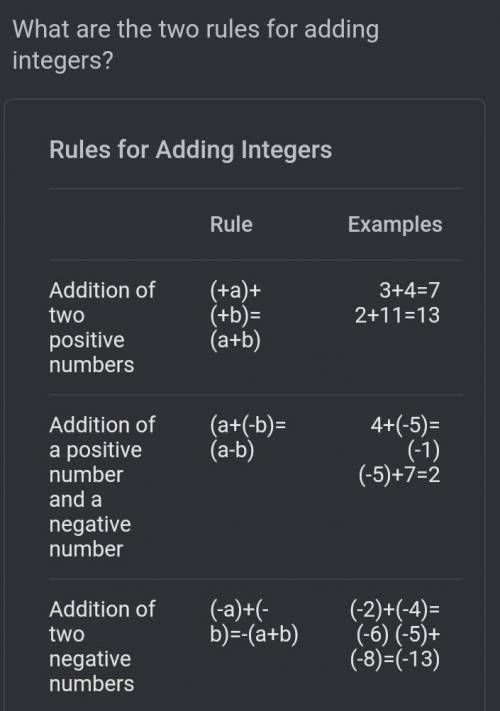 Write the rules on adding integers Give 2 examples for each rule. ​