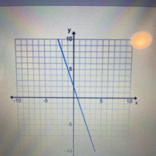 PLEASE HELP IM ON THIS QUESTION RIGHT NOW

What is the slope of this graph?
-1/3
1/3
-3
3