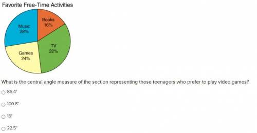 (30 POINTS) A group of 125 teenagers were asked which of the following activities they would most l