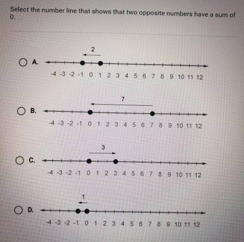 Select the number line that shows that two opposite numbers have a sum of 0. 2 O A. -4 -3 -2 -1 0 1