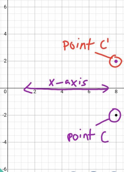 If C is translated using the rule (x,y) -> (x+8, y-2), then reflected in the X-axis, what are the