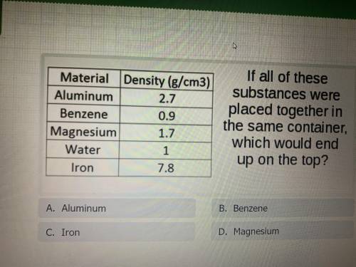 If all these substances were places together in the same container, which would end up on top?