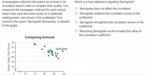 Which is a true statement regarding Springside?

A-Springside does not affect the correlation.
B-S