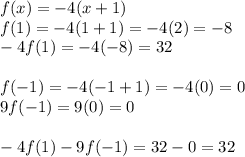 f(x) =  - 4(x + 1)\\ f(1) =  - 4(1 + 1) =  - 4(2) =  - 8 \\  - 4f(1) =  - 4( - 8) = 32 \\  \\ f( - 1) =  - 4( - 1 + 1) =  - 4(0) = 0 \\ 9f( - 1) = 9(0) = 0 \\  \\  - 4f(1) - 9f( - 1) = 32 - 0 = 32
