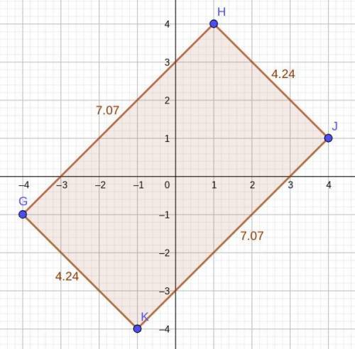 Find the perimeter of the polygon with the given vertices. G(-4,-1) H(1,4) J(4,1) K(-1,-4)