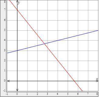 A line with a positive slope is perpendicular to one of the lines shown. What is its slope? Use the