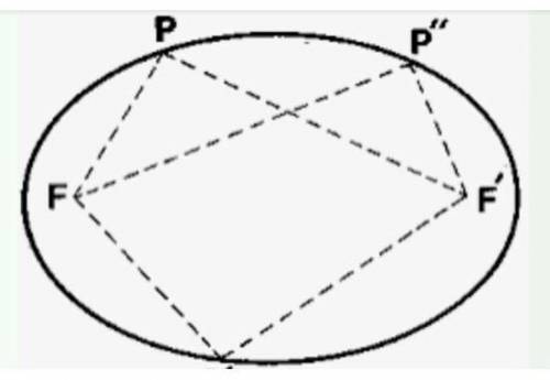What is an ellipse? ​
