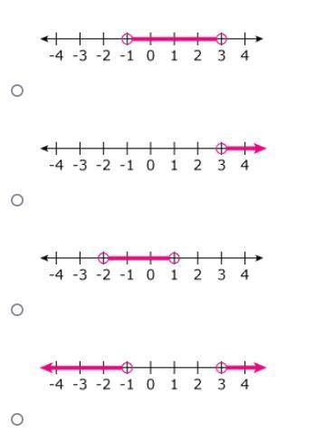 Which graph best represent following expression|x-1|>2