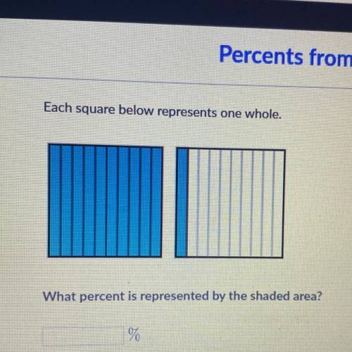 Each square below represents one whole.

What percent is represented by the shaded area?
%