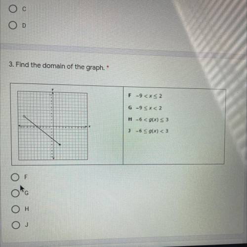 Find the domain of the graph