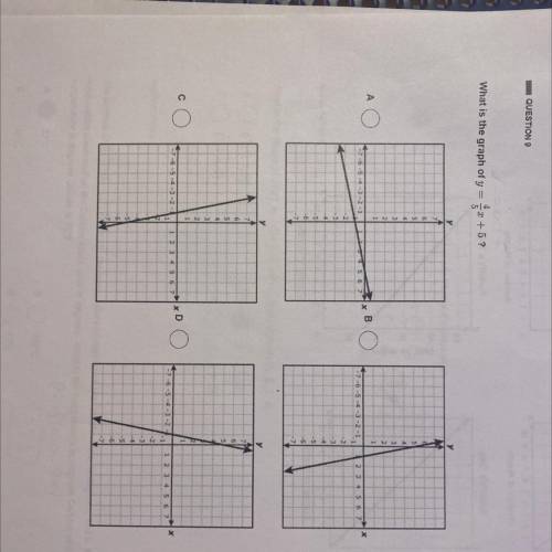 What is the graph of y = 4/5x +5?
Photo above