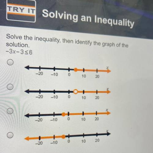 Solve the inequality, then identify the graph of the

solution.
-3x-356
-20
-10
0
10
20
-20
-10
0