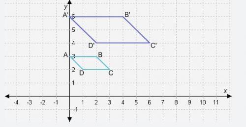 PLS ANSWER ASAP!! The larger figure, A'B'C'D', is a dilation of the smaller figure, ABCD. What is t