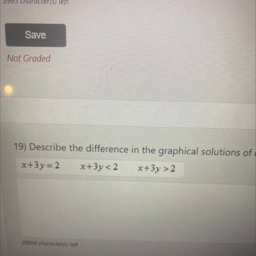 19) Describe the difference in the graphical solutions of each of the following linear inequalities