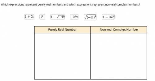 Which expressions represent purely real numbers and which expressions represent non-real complex nu