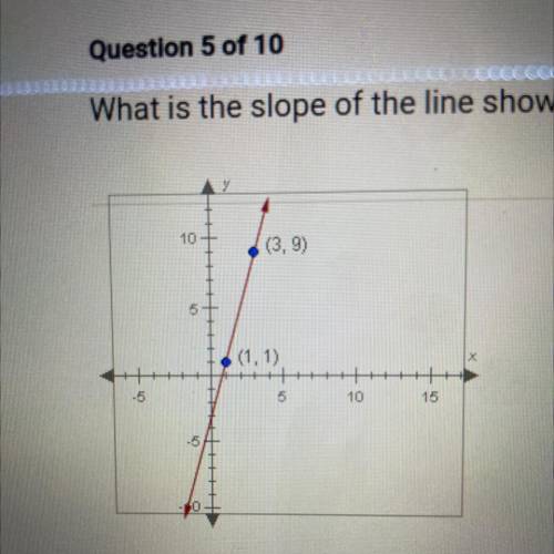 What is the slope of the line shown below? 
A. -1/4 
B. 4 
C. -4 
D. 1/4