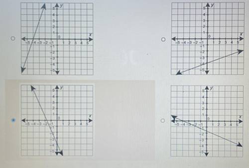 Which graph represents the equation y = 3x - 4?