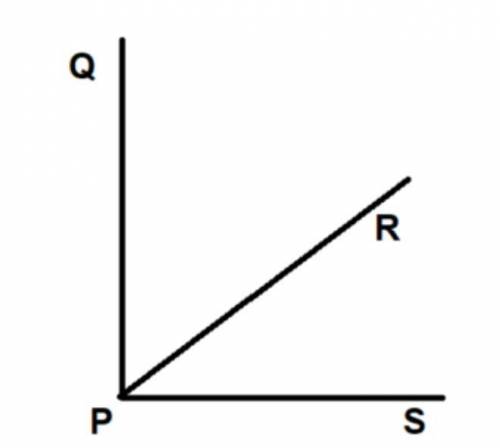 M∠QPS=90°
m∠QPR=7x−9
m∠RPS=4x+22
Find m∠QPR 
m∠QPR = ?
please help :')