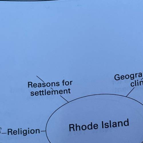 Rhodesia island 
Reasons for settlement