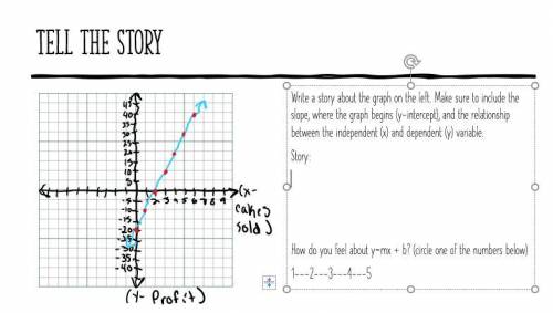 Write a story using the graph and equation. PLS HELP ASAP