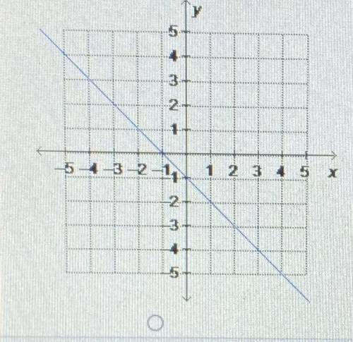 Which is the graph of x-y=1?