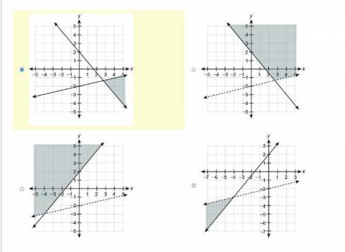 Which graph represents the solution set to the system of inequalities? {y≤1/4x−2y≥−5/4x+2