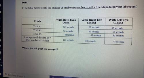 Can someone help me put this info on a line graph? please it would mean so much