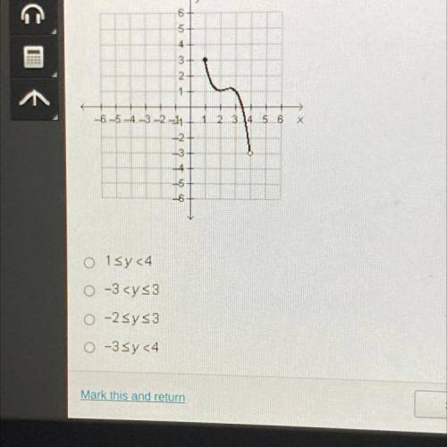 What is the range of the function graphed below