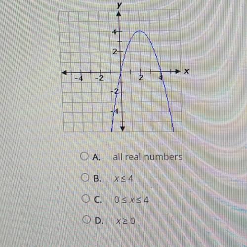 Select the correct answer.
What is the domain of the function represented by the graph?