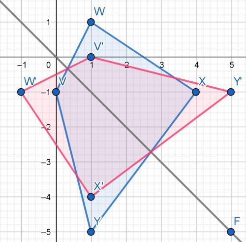 E) Quadrilateral WWXY if V(0, -1),

W(1, 1), X(4,-1), and Y(1,-5)
reflected over the line y = -x.