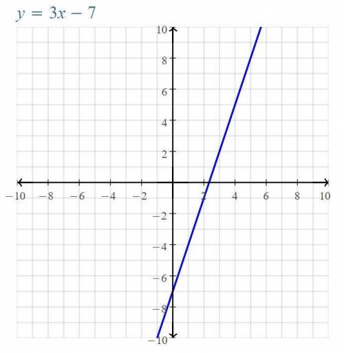 A line passes through (2, −1) and (4, 5). Which answer is the equation of the line?

Question 5 opt