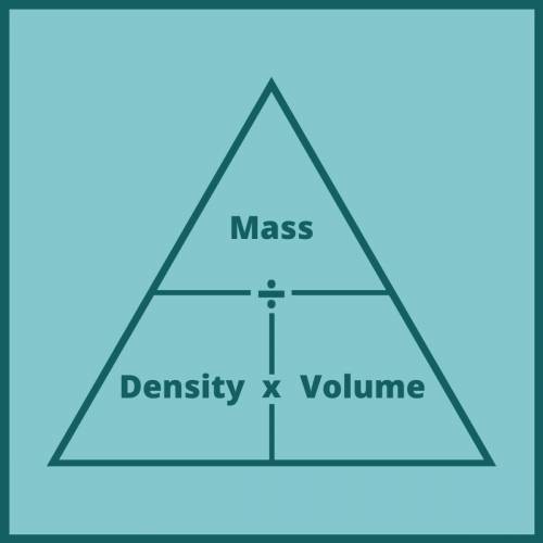 The formula for the density of an object is d = my, where m is the mass and V is the

volume. Solve