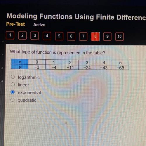 What type of function is represented in the table??