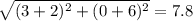 \sqrt[]{(3 + 2) { }^{2} + (0 + 6) {}^{2}  }  = 7.8