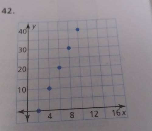 WRITING In Exercises 39-42, write a real-life problem to fit the data shown in the graph. Determine