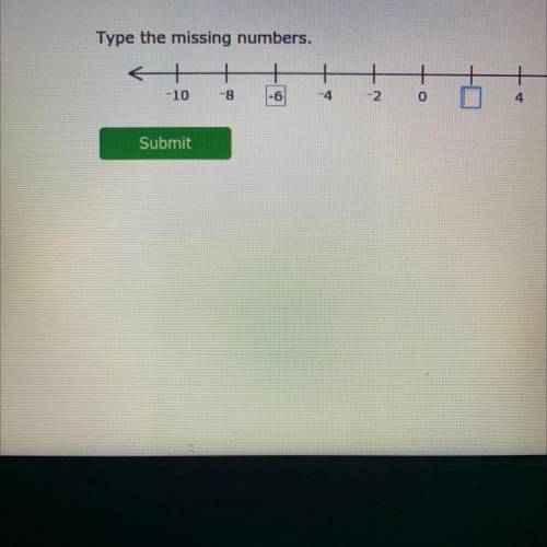 Type the missing numbers.
0+
-10
-8
-6
-4
-2 
0
4