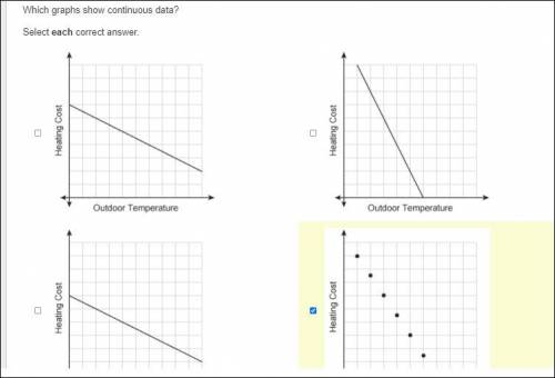 Which graphs show continuous data?Select each correct answer.
