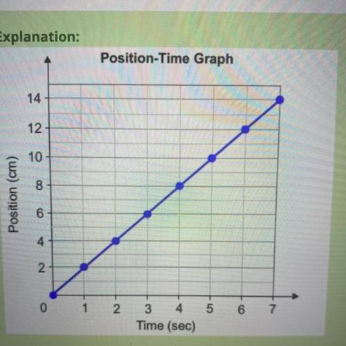 Describe the shape of the graph￼