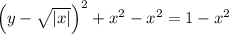 \left(y-\sqrt{|x|}\right)^{2}+x^{2}-x^{2}=1-x^{2}